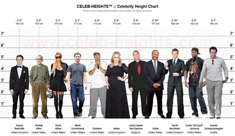 176cm 155cm|Comparing Heights